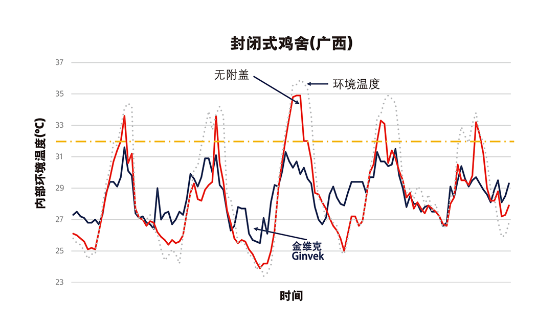 金維克雞場數(shù)據(jù).png